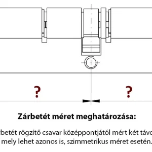 Zárbetét méret meghatározás Árcsökkenés